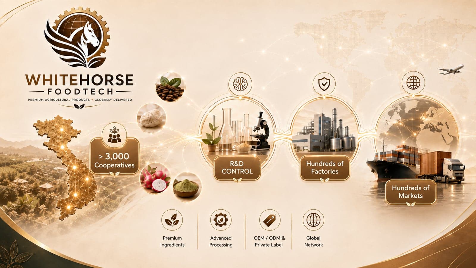 Whitehorse Foodtech — sourcing, R&D, quality and export capability